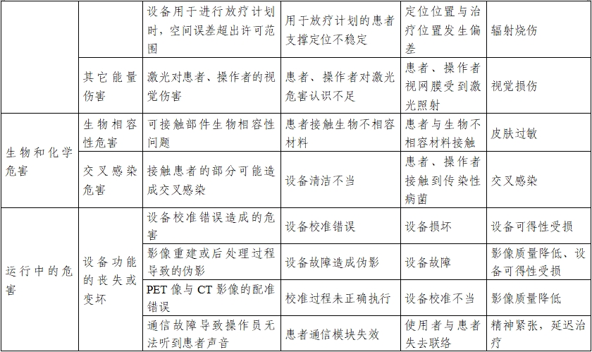 正電子發(fā)射/X射線計算機斷層成像系統注冊技術審查指導原則(2020年第13號)(圖31) 正電子發(fā)射/X射線計算機斷層成像系統注冊技術審查指導原則(2020年第13號)(圖31)