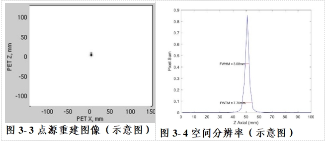 正電子發(fā)射/X射線計算機斷層成像系統注冊技術審查指導原則(2020年第13號)(圖51) 正電子發(fā)射/X射線計算機斷層成像系統注冊技術審查指導原則(2020年第13號)(圖51)