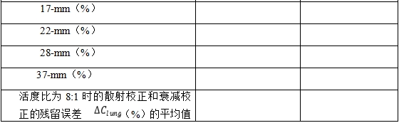 正電子發(fā)射/X射線計算機斷層成像系統注冊技術審查指導原則(2020年第13號)(圖50) 正電子發(fā)射/X射線計算機斷層成像系統注冊技術審查指導原則(2020年第13號)(圖50)