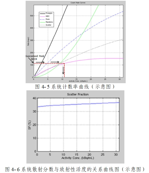 正電子發(fā)射/X射線計算機斷層成像系統注冊技術審查指導原則(2020年第13號)(圖52) 正電子發(fā)射/X射線計算機斷層成像系統注冊技術審查指導原則(2020年第13號)(圖52)