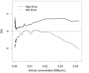 正電子發(fā)射/X射線計算機斷層成像系統注冊技術審查指導原則(2020年第13號)(圖54) 正電子發(fā)射/X射線計算機斷層成像系統注冊技術審查指導原則(2020年第13號)(圖54)
