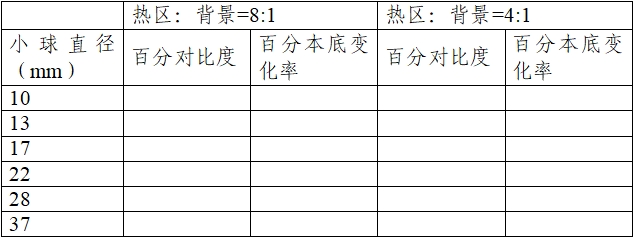 正電子發(fā)射/X射線計算機斷層成像系統注冊技術審查指導原則(2020年第13號)(圖55) 正電子發(fā)射/X射線計算機斷層成像系統注冊技術審查指導原則(2020年第13號)(圖55)