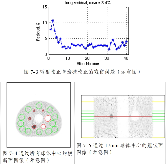 正電子發(fā)射/X射線計算機斷層成像系統注冊技術審查指導原則(2020年第13號)(圖56) 正電子發(fā)射/X射線計算機斷層成像系統注冊技術審查指導原則(2020年第13號)(圖56)