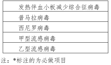 登革病毒核酸檢測(cè)試劑注冊(cè)技術(shù)審查指導(dǎo)原則(2020年第32號(hào))(圖2) 登革病毒核酸檢測(cè)試劑注冊(cè)技術(shù)審查指導(dǎo)原則(2020年第32號(hào))(圖2)