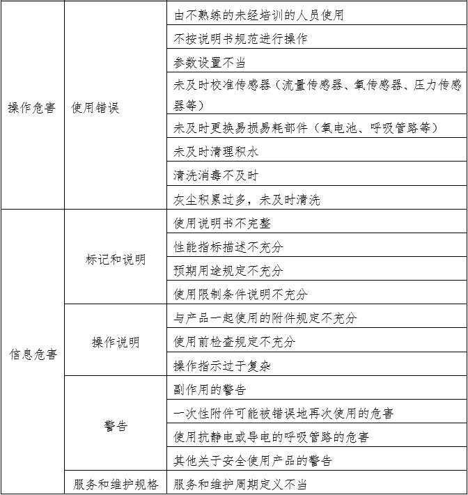 笑氣吸入鎮(zhèn)靜鎮(zhèn)痛裝置注冊技術審查指導原則(2020年第49號)(圖7) 笑氣吸入鎮(zhèn)靜鎮(zhèn)痛裝置注冊技術審查指導原則(2020年第49號)(圖7)