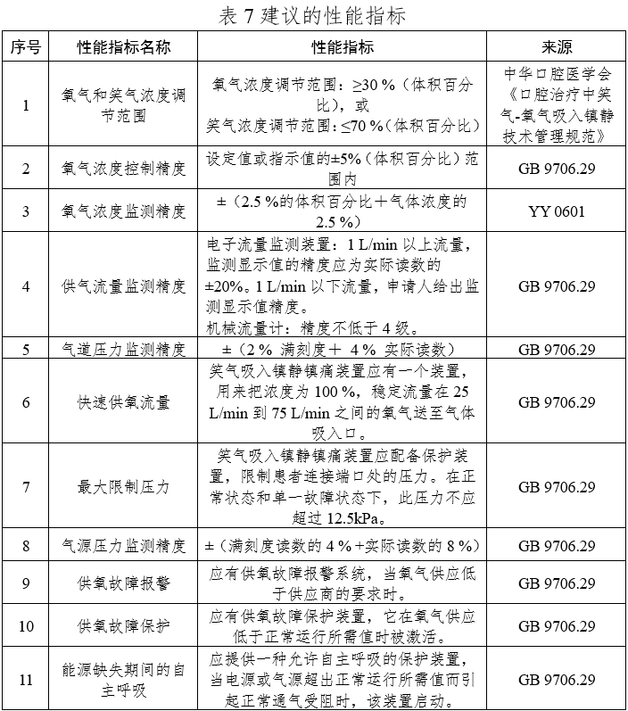 笑氣吸入鎮(zhèn)靜鎮(zhèn)痛裝置注冊技術審查指導原則(2020年第49號)(圖10) 笑氣吸入鎮(zhèn)靜鎮(zhèn)痛裝置注冊技術審查指導原則(2020年第49號)(圖10)
