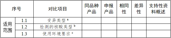 基因測(cè)序儀臨床評(píng)價(jià)注冊(cè)審查指導(dǎo)原則(2022年第40號(hào))(圖3) 基因測(cè)序儀臨床評(píng)價(jià)注冊(cè)審查指導(dǎo)原則(2022年第40號(hào))(圖3)