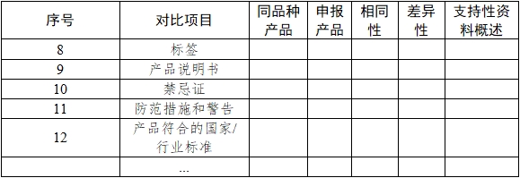 基因測(cè)序儀臨床評(píng)價(jià)注冊(cè)審查指導(dǎo)原則(2022年第40號(hào))(圖10) 基因測(cè)序儀臨床評(píng)價(jià)注冊(cè)審查指導(dǎo)原則(2022年第40號(hào))(圖10)