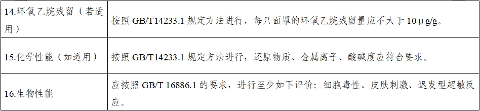 持續(xù)正壓通氣用面罩、口罩、鼻罩注冊(cè)審查指導(dǎo)原則（2022年第41號(hào)）(圖11)