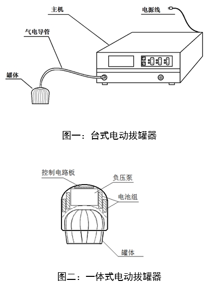 電動拔罐器注冊審查指導(dǎo)原則（2022年第43號）(圖1)