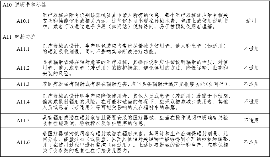 腹腔內(nèi)窺鏡手術(shù)系統(tǒng)注冊(cè)審查指導(dǎo)原則 第1部分:手術(shù)器械(2023年第5號(hào))(圖17) 腹腔內(nèi)窺鏡手術(shù)系統(tǒng)注冊(cè)審查指導(dǎo)原則 第1部分:手術(shù)器械(2023年第5號(hào))(圖18)