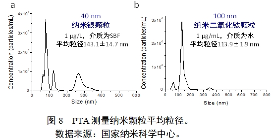 應(yīng)用納米材料的醫(yī)療器械安全性和有效性評(píng)價(jià)指導(dǎo)原則 第二部分:理化表征(2023年第15號(hào))(圖20) 應(yīng)用納米材料的醫(yī)療器械安全性和有效性評(píng)價(jià)指導(dǎo)原則 第二部分:理化表征(2023年第15號(hào))(圖20)