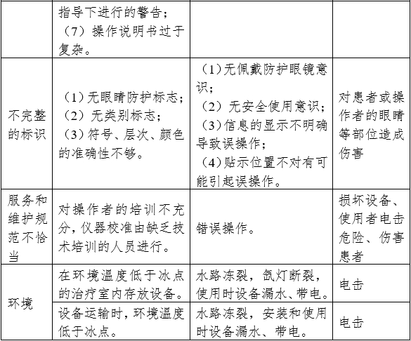 強脈沖光治療設(shè)備注冊審查指導原則（2023年修訂版）（2023年第12號）(圖8)