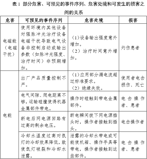 強脈沖光治療設(shè)備注冊審查指導原則（2023年修訂版）（2023年第12號）(圖5)