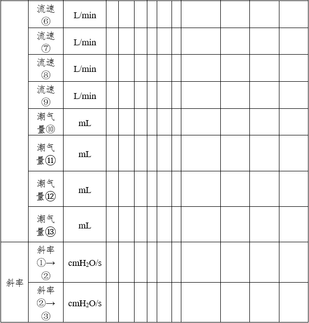 呼吸機(jī)同品種臨床評(píng)價(jià)注冊(cè)審查指導(dǎo)原則（2023年第21號(hào)）(圖7)