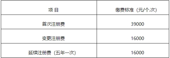 【官方消息】四川二類醫(yī)療器械首次注冊延注變更注冊官費下降500！(圖3)