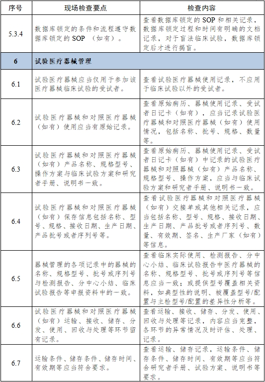 醫(yī)療器械臨床試驗(yàn)項(xiàng)目檢查要點(diǎn)及判定原則（2025年第22號(hào)）(圖10)