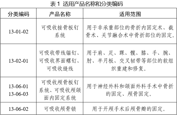 可吸收骨內(nèi)固定植入物注冊審查指導(dǎo)原則(2025年第6號)(圖1) 可吸收骨內(nèi)固定植入物注冊審查指導(dǎo)原則(2025年第6號)(圖1)