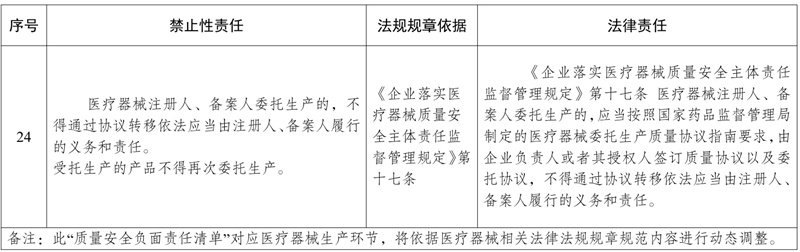 委托生產(chǎn)醫(yī)療器械，發(fā)生不良事件監(jiān)測責(zé)任如何劃分(圖2)