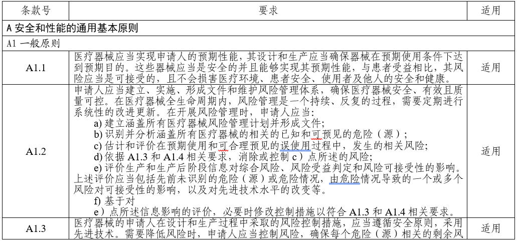 電子聽診器注冊審查指導(dǎo)原則（2025年第20號）(圖3)