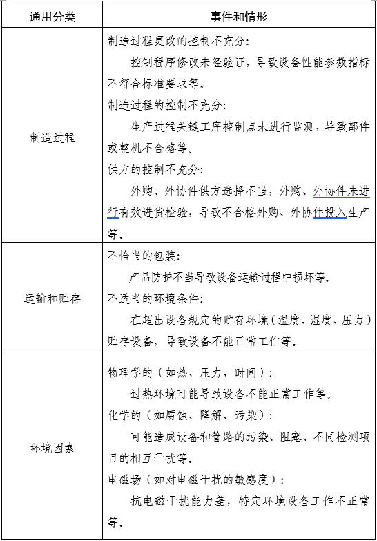 家用無(wú)創(chuàng)呼吸機(jī)（非生命支持）注冊(cè)審查指導(dǎo)原則（2025年第20號(hào)）(圖7)