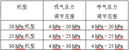 家用無(wú)創(chuàng)呼吸機(jī)（非生命支持）注冊(cè)審查指導(dǎo)原則（2025年第20號(hào)）(圖13)