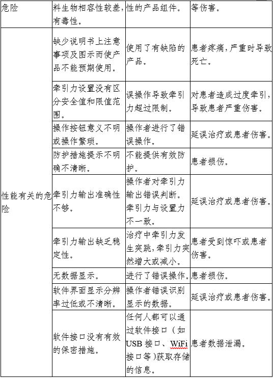 牽引床注冊審查指導(dǎo)原則（2025年第20號）(圖4)