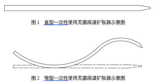 一次性使用無菌尿道擴張器注冊審查指導(dǎo)原則（2025年第20號）(圖1)