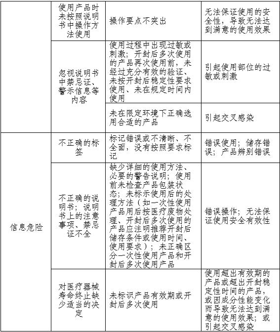 胃腸道造影顯像劑產(chǎn)品注冊審查指導(dǎo)原則（2025年第20號）(圖2)