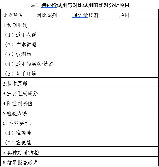 鏈球菌鑒定試劑注冊審查指導原則（2025年第20號）(圖1)