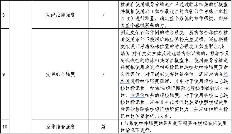 顱內(nèi)取栓支架注冊(cè)審查指導(dǎo)原則(2025年第25號(hào))(圖2) 顱內(nèi)取栓支架注冊(cè)審查指導(dǎo)原則(2025年第25號(hào))(圖2)