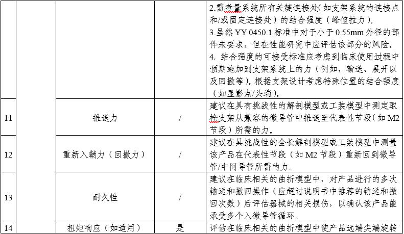 顱內(nèi)取栓支架注冊(cè)審查指導(dǎo)原則(2025年第25號(hào))(圖3) 顱內(nèi)取栓支架注冊(cè)審查指導(dǎo)原則(2025年第25號(hào))(圖3)