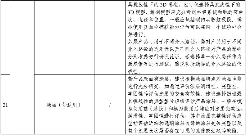 顱內(nèi)取栓支架注冊(cè)審查指導(dǎo)原則(2025年第25號(hào))(圖5) 顱內(nèi)取栓支架注冊(cè)審查指導(dǎo)原則(2025年第25號(hào))(圖5)