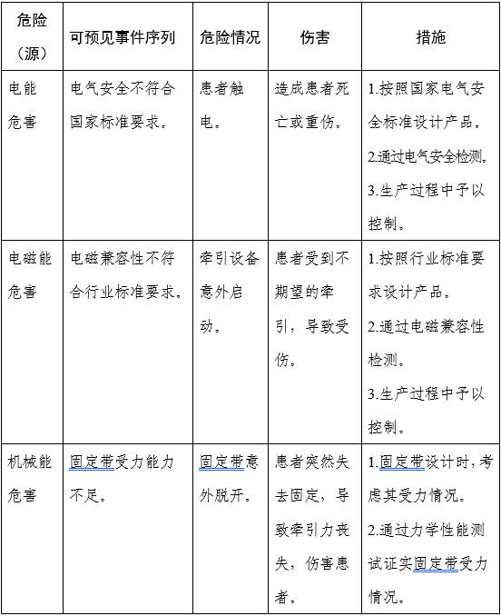 電動(dòng)牽引裝置注冊(cè)審查指導(dǎo)原則（2025年修訂版）（2025年第27號(hào)）(圖3)