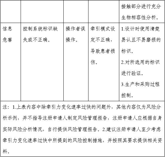 電動(dòng)牽引裝置注冊(cè)審查指導(dǎo)原則（2025年修訂版）（2025年第27號(hào)）(圖5)