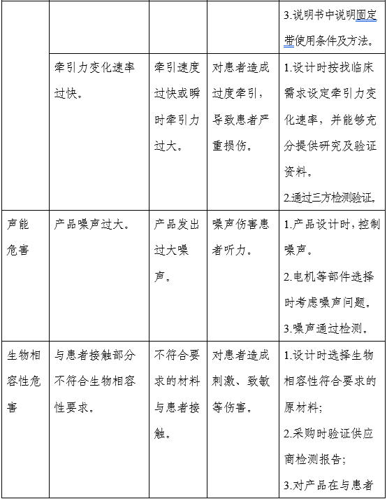 電動(dòng)牽引裝置注冊(cè)審查指導(dǎo)原則（2025年修訂版）（2025年第27號(hào)）(圖4)