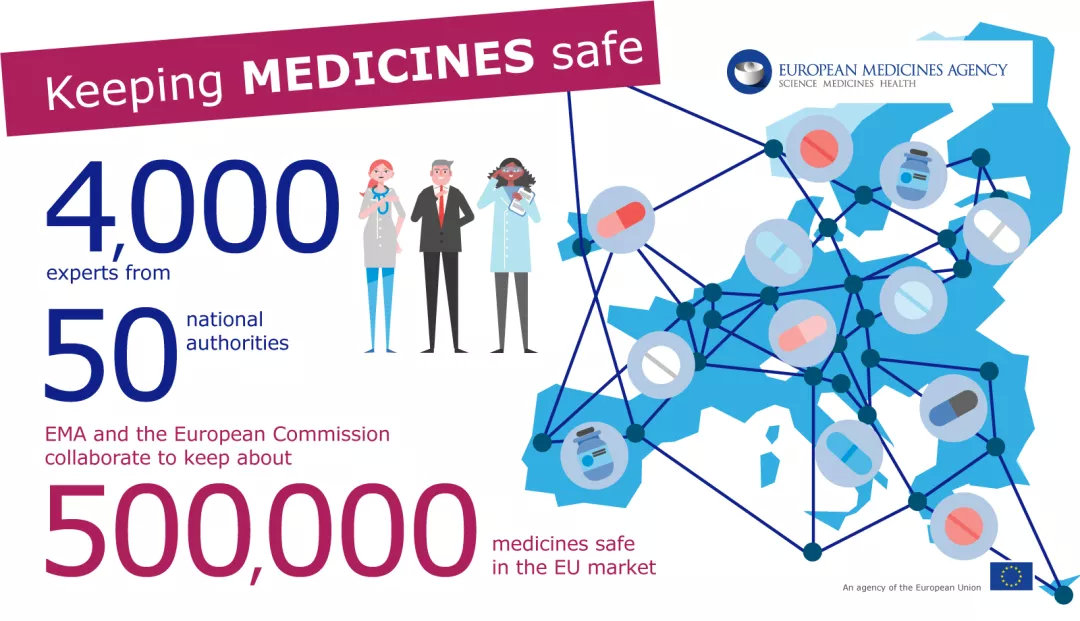一文讀懂歐盟藥品監(jiān)管體系,如何保持一致的藥品監(jiān)管方式？(圖1)