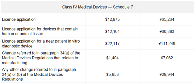 國內外醫(yī)療器械注冊收費標準(圖7)