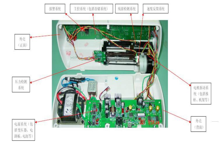注射泵注冊技術審查指導原則（2017年修訂版）（2017年第41號）(圖3)