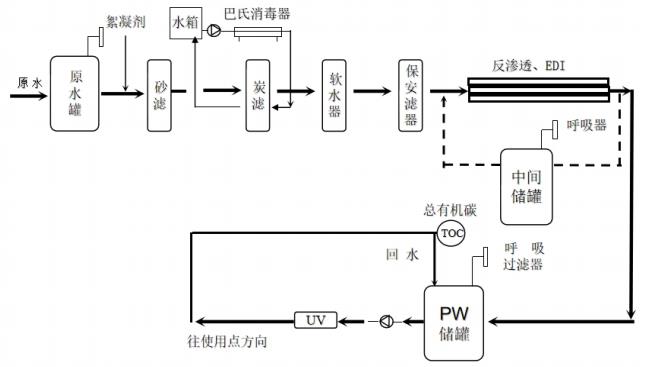 山東省醫(yī)療器械工藝用水現(xiàn)場檢查指南（魯藥監(jiān)械〔2021〕35號(hào)）