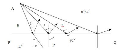 醫(yī)用激光光纖產(chǎn)品注冊技術(shù)審查指導(dǎo)原則（2018年第130號(hào)）(圖12)