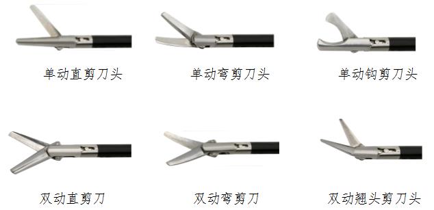 腹腔鏡手術器械技術審查指導原則(2017年第30號)(圖6) 腹腔鏡手術器械技術審查指導原則(2017年第30號)(圖6)