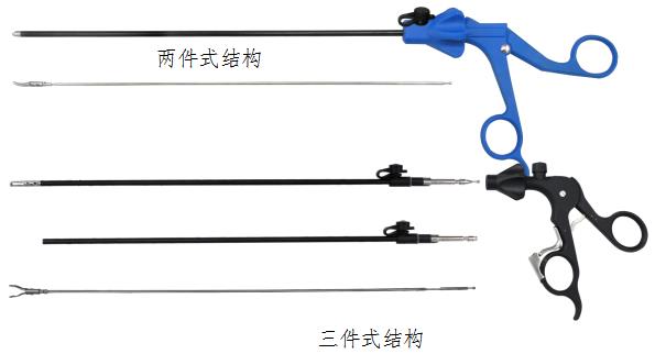 腹腔鏡手術器械技術審查指導原則(2017年第30號)(圖29) 腹腔鏡手術器械技術審查指導原則(2017年第30號)(圖29)