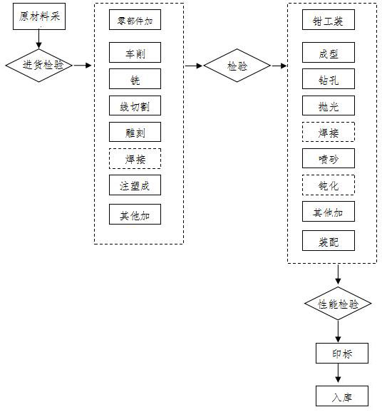 腹腔鏡手術器械技術審查指導原則(2017年第30號)(圖30) 腹腔鏡手術器械技術審查指導原則(2017年第30號)(圖30)