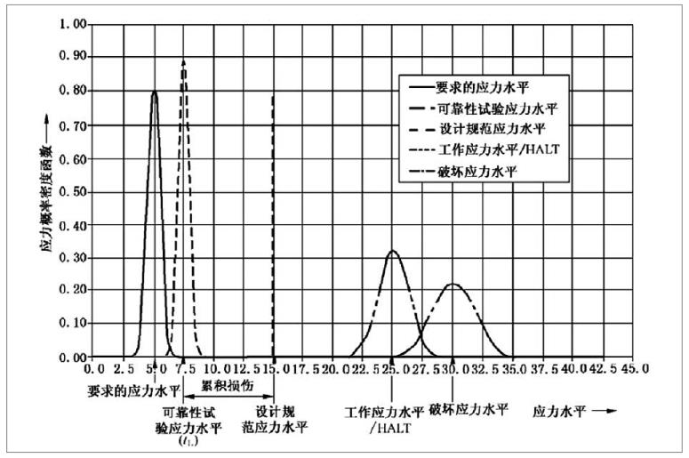 有源醫(yī)療器械加速老化試驗(yàn)效期驗(yàn)證及使用期限驗(yàn)證流程