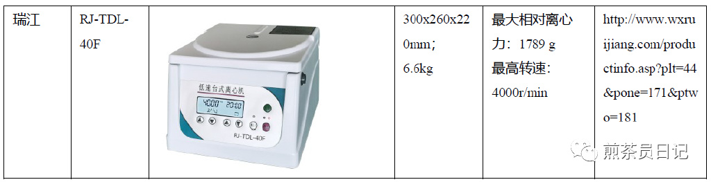 臨床試驗對照設(shè)備從哪獲??？買還是租？怎么選擇？(圖18)