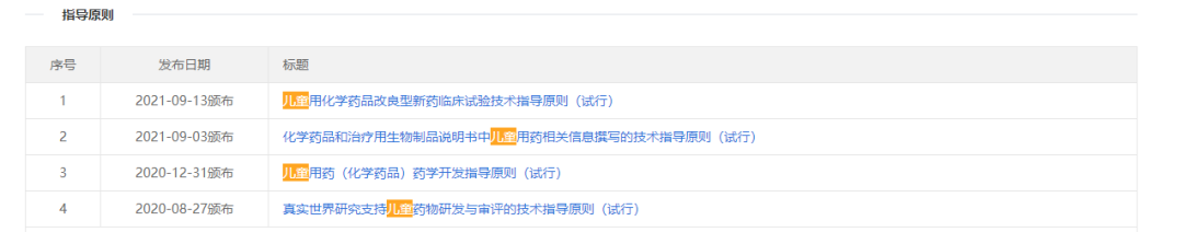 你愿意自己的孩子參加臨床試驗(yàn)嗎？