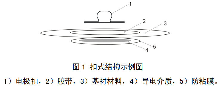 一次性使用腦電電極注冊審查指導原則(2022年第35號)(圖1) 一次性使用腦電電極注冊審查指導原則(2022年第35號)(圖1)