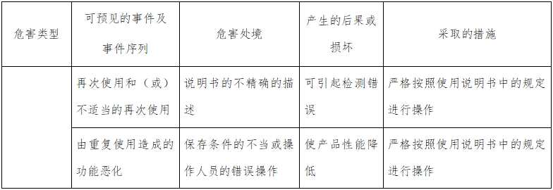 人絨毛膜促性腺激素檢測試劑(膠體金免疫層析法)注冊技術審查指導原則(2016年修訂版)(2016年第28號)(圖7) 人絨毛膜促性腺激素檢測試劑(膠體金免疫層析法)注冊技術審查指導原則(2016年修訂版)(2016年第28號)(圖7)